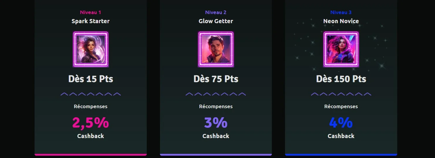 Rizz Casino Programme VIP